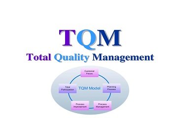 TOTAL QUALITY MANAGEMENT PROJECTS
