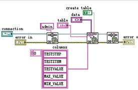 LABVIEW PROJECTS